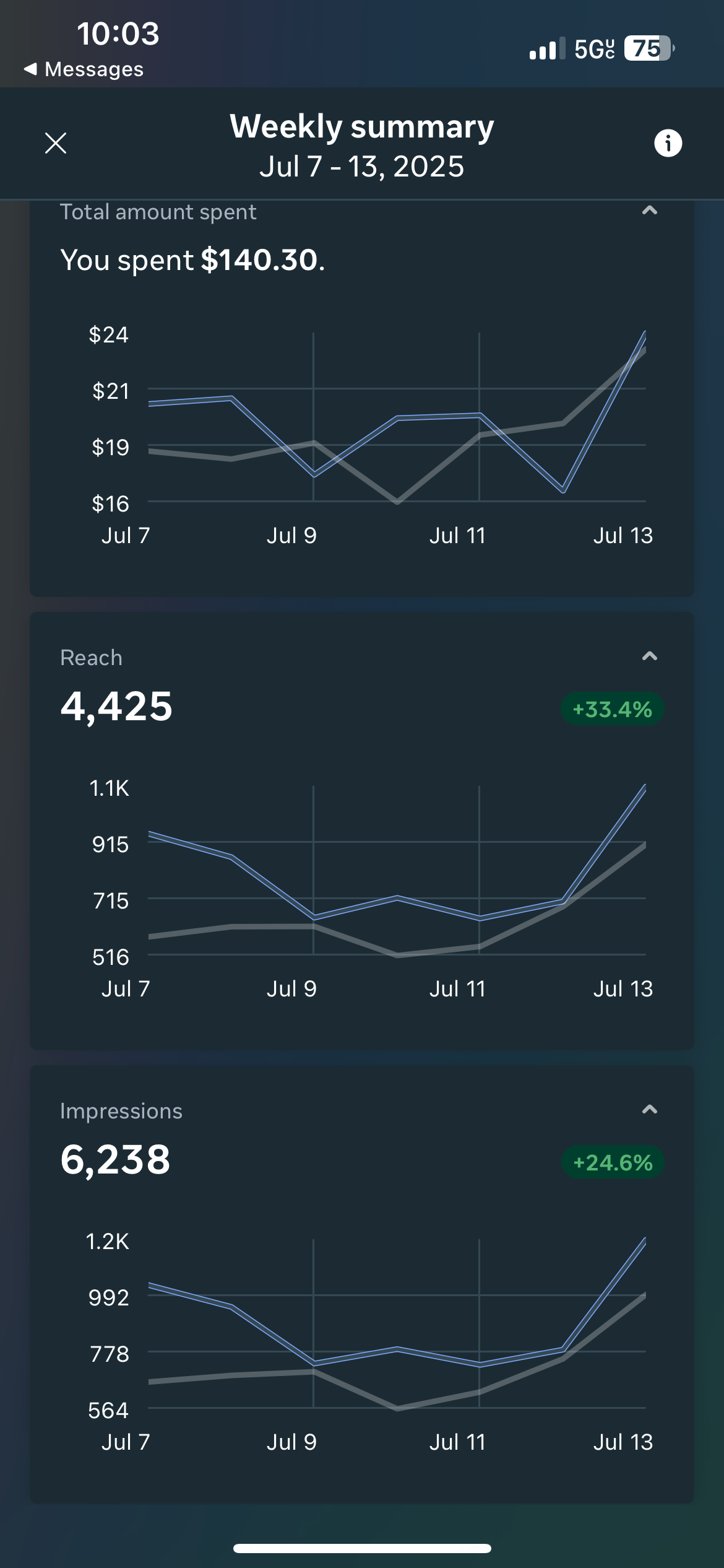 Google Ads lead generation breakthrough – Arkboosted search campaign results